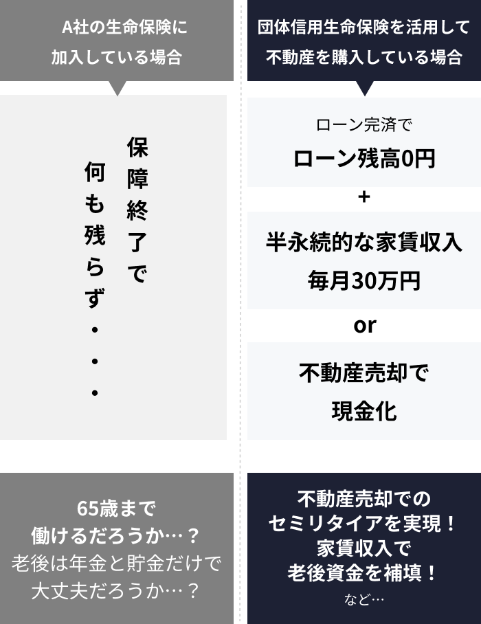 何事もなく満期を迎えた場合のケース