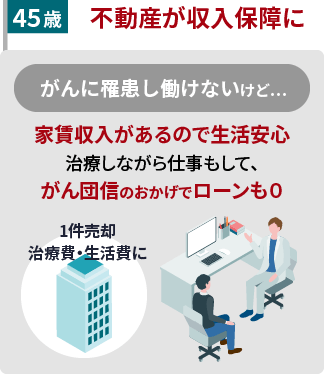 不動産が収入保障に