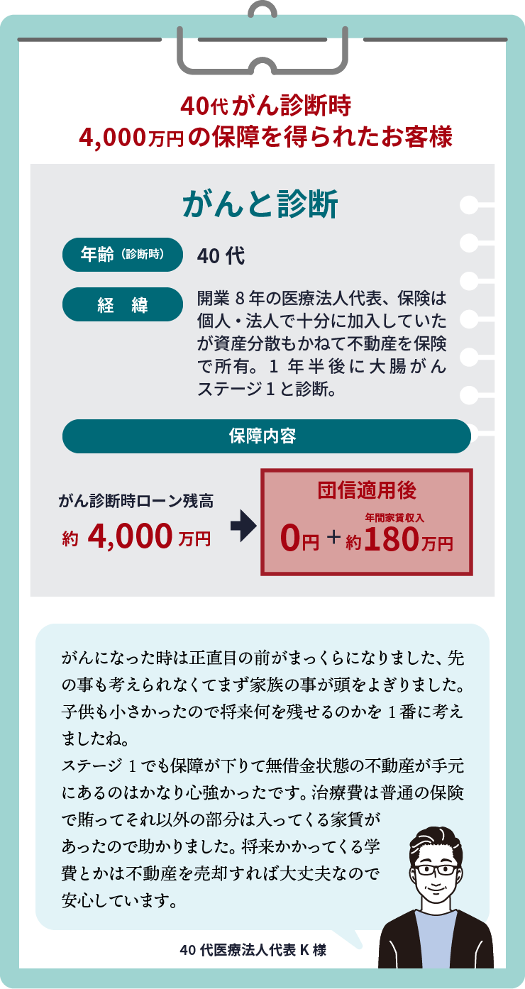 40代がん診断時4,000万円の保障を得られたお客様